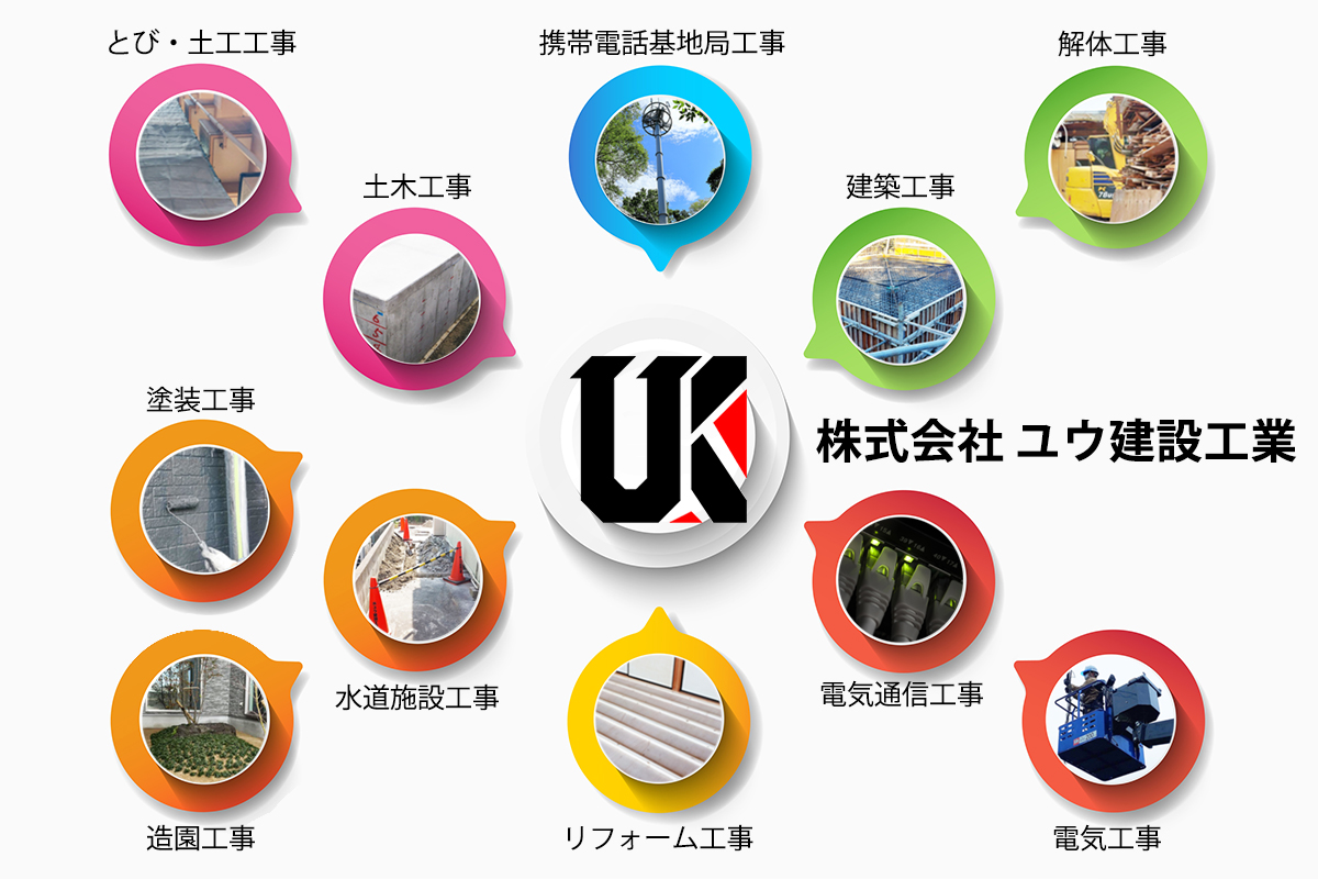 ユウ建設工業事務所